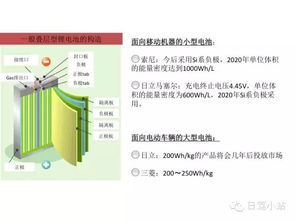 2020年日本動力電池研發(fā)方向深度解析 從材料革新到系統(tǒng)優(yōu)化