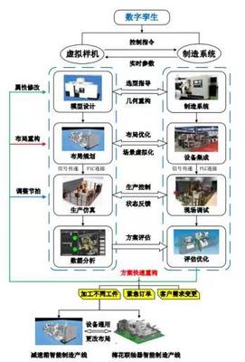 天職師大2021年度天津市科學技術(shù)獎勵成果顯著，智能科技領(lǐng)域技術(shù)開發(fā)再創(chuàng)佳績